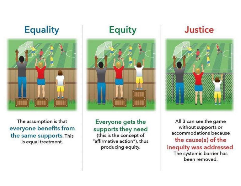 Are the SDGs intersectional? – The UN Sustainable Development Goals in ...