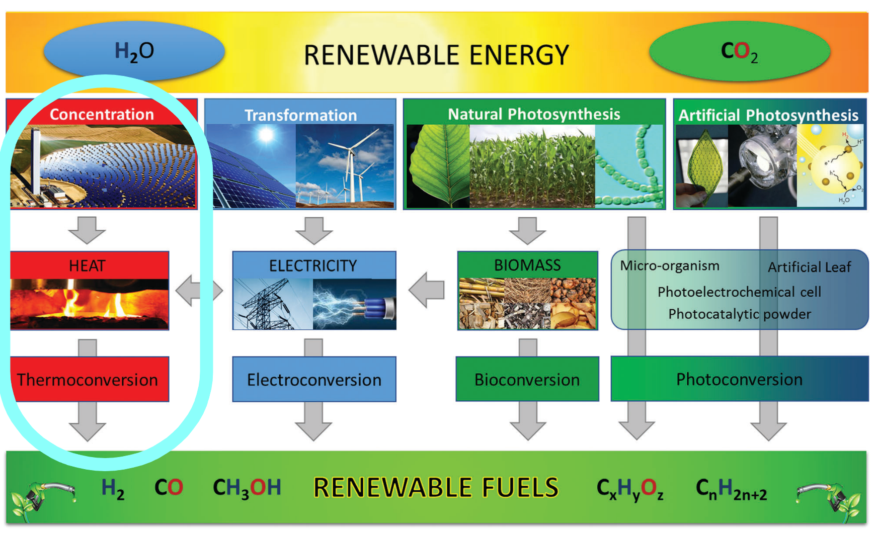 Are Solar Fuels A Suitable Replacement For Fossil Fuels In Order To ...