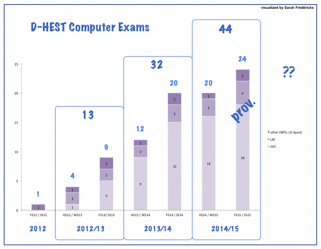 HEST-Exams-2015