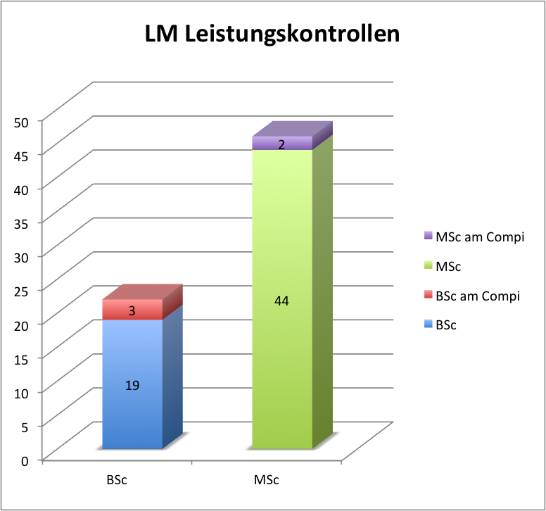 LM-LK-chart
