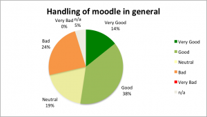 Q4-handling-moodle