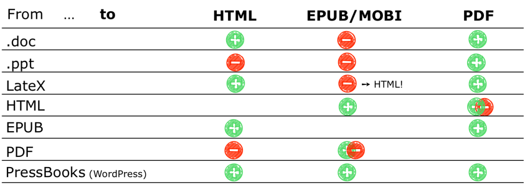 Decision-Chart-III