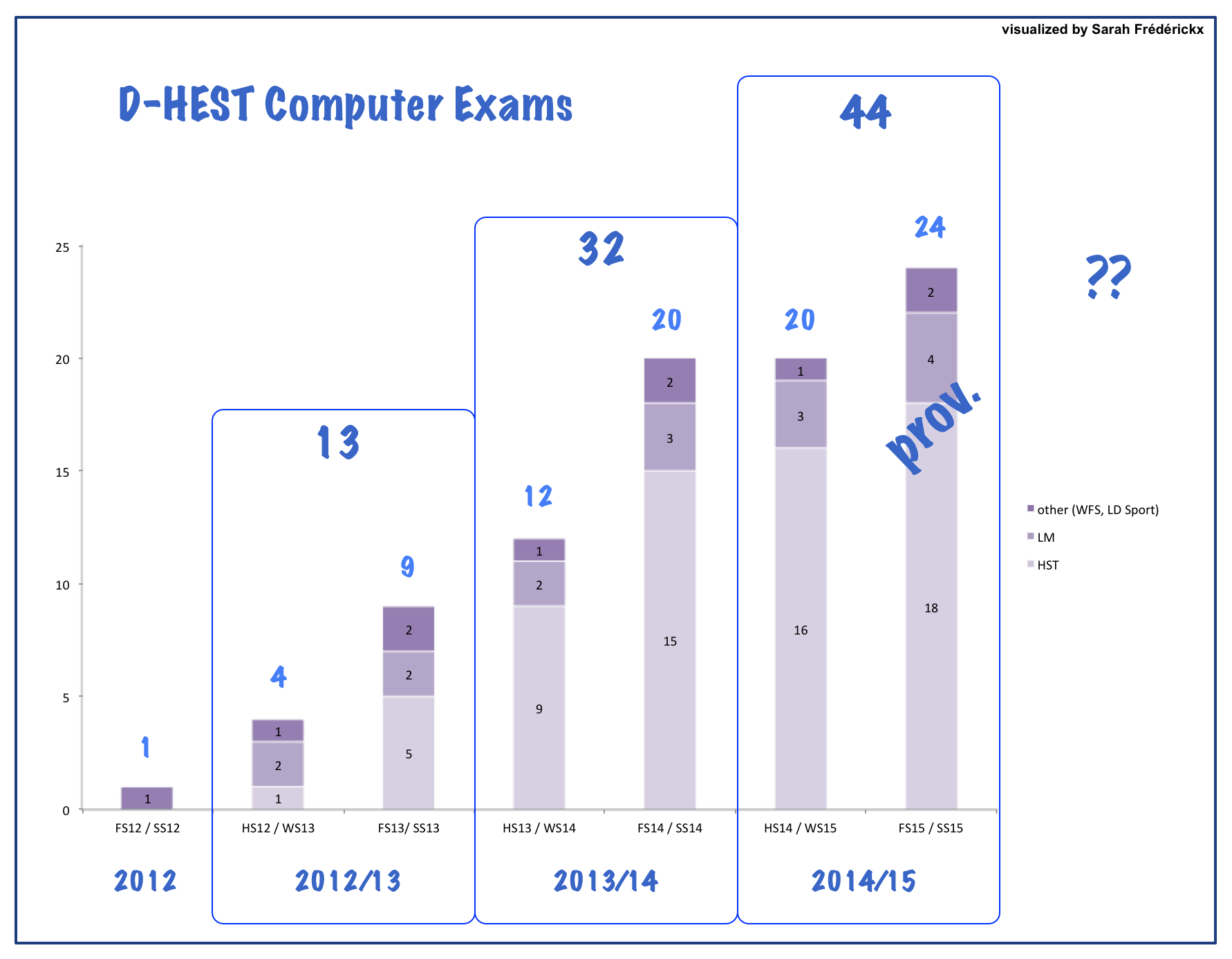 Development of computer exams @D-HEST