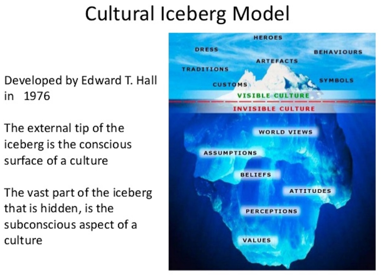 cultural iceberg essay