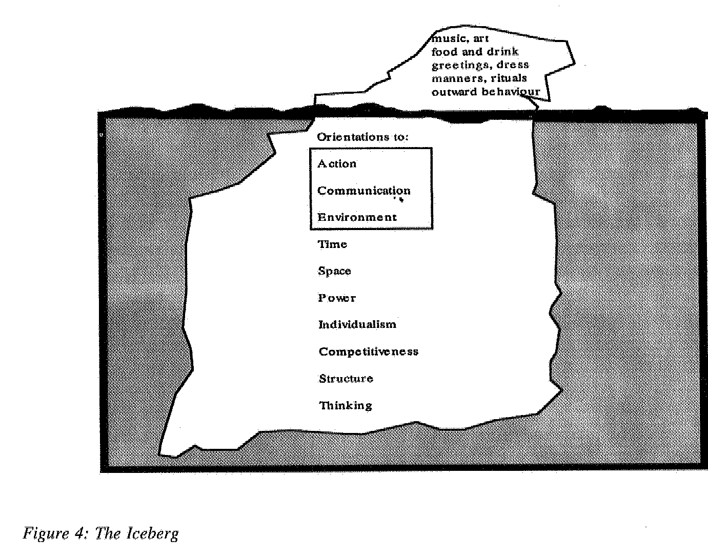 cultural iceberg essay