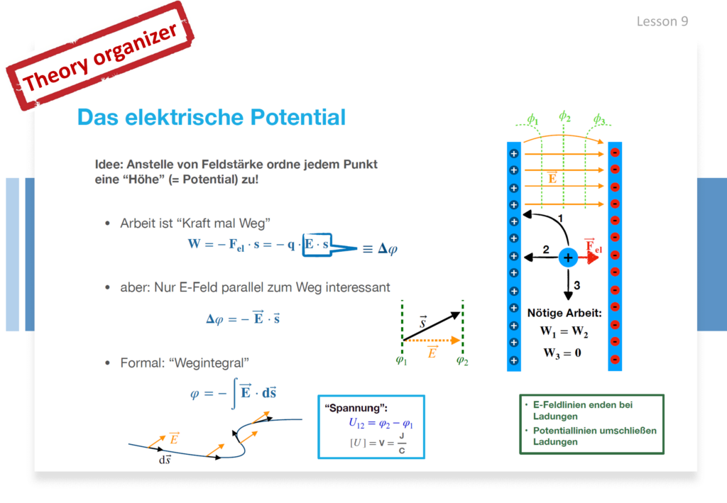 Lesson 9. Electrostatics. Electric Potential And Electric Field. Line ...